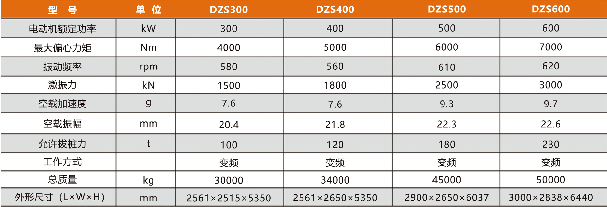 Technical parameters