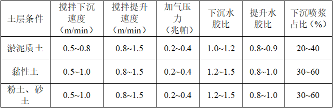SEMW5