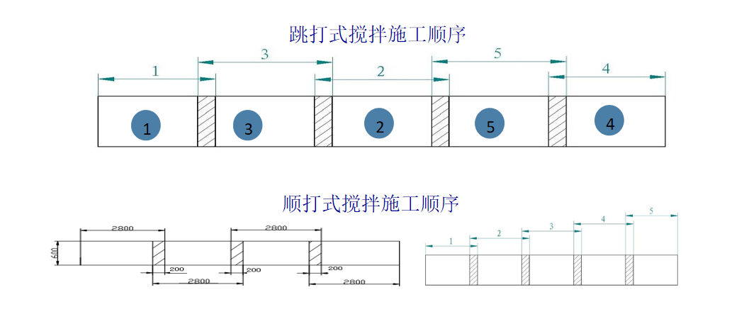 ??????? 2