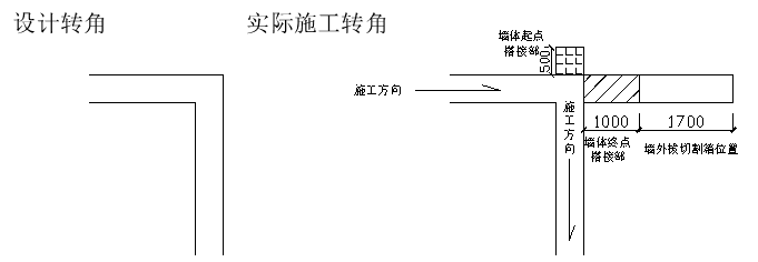 SEMW5